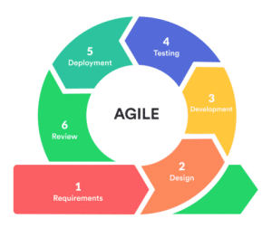 inSystems agile cycle